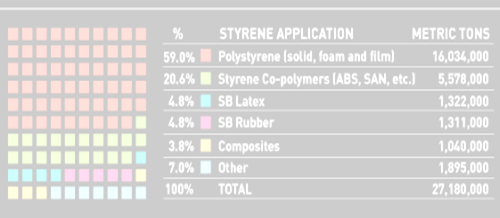 Literature Review On Polystyrene Assignment3.png